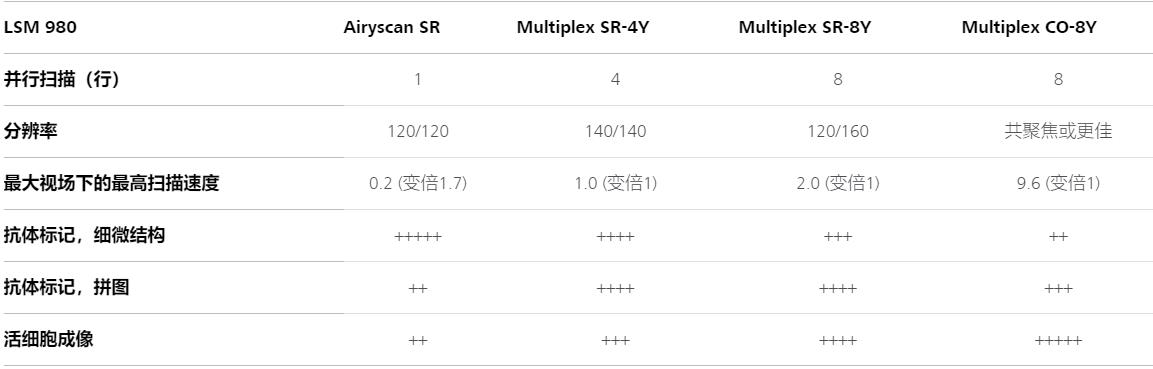 怀柔蔡司共聚焦显微镜