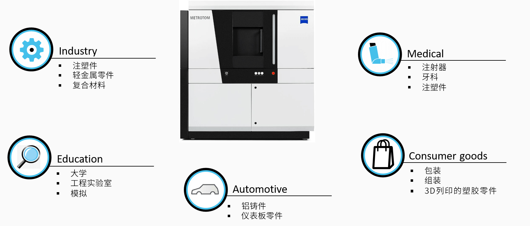 怀柔怀柔蔡司怀柔工业CT